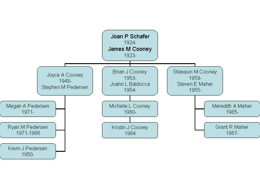 Joan Schafer
Chart